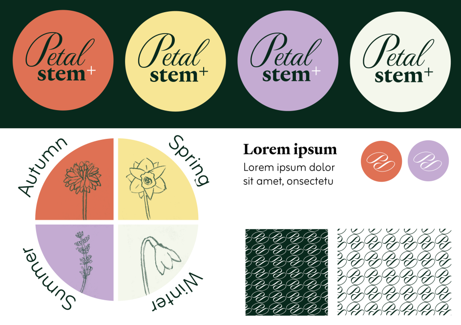 Propuesta de Satvir Sihota